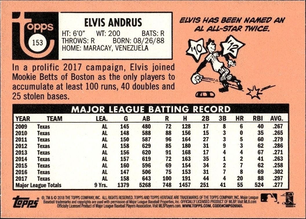 2018 Topps Heritage Elvis Andrus #153 baseball trading card back