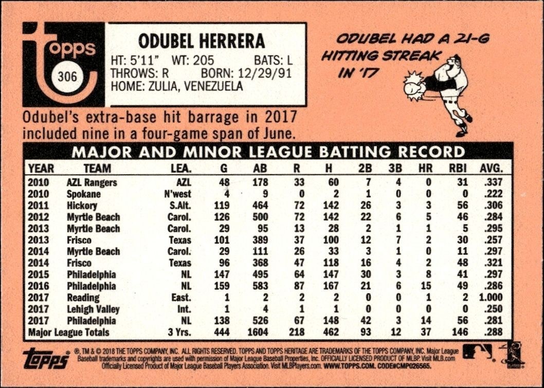 2018 Topps Heritage Odubel Herrera #306 baseball trading card back