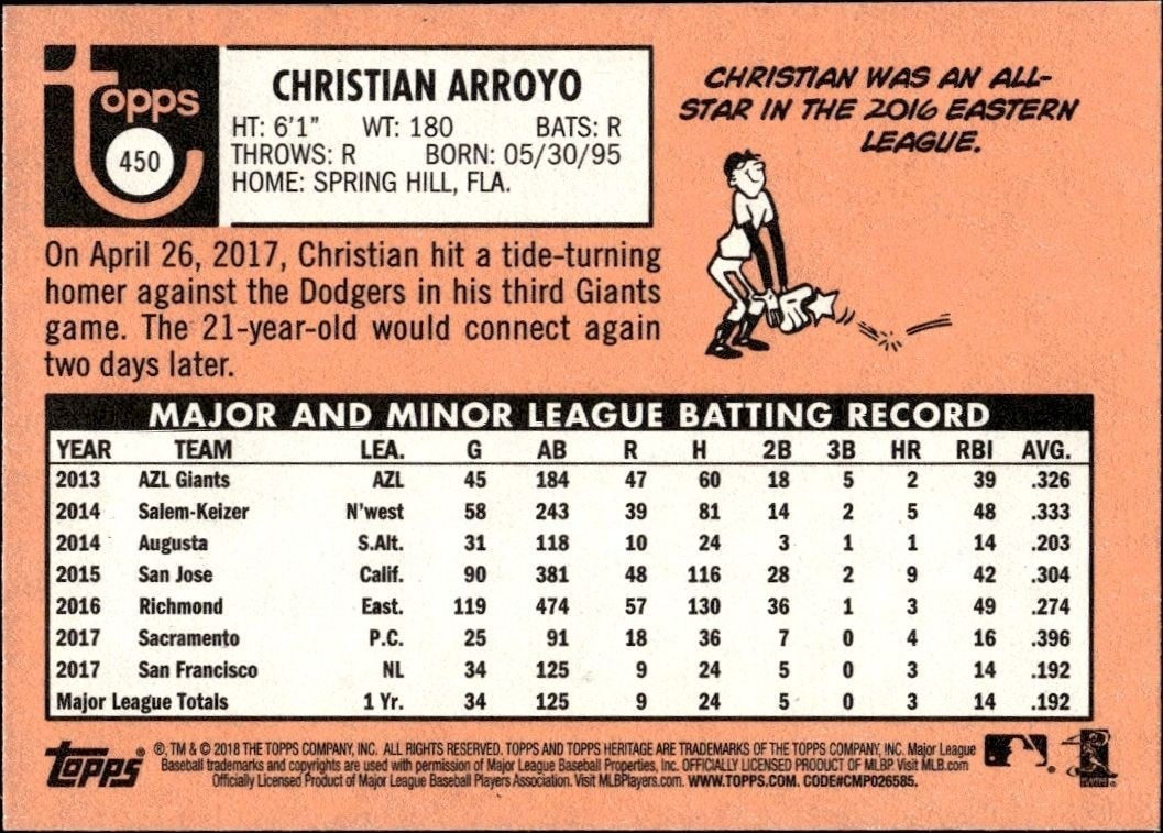 2018 Topps Heritage Christian Arroyo #450 baseball trading card back