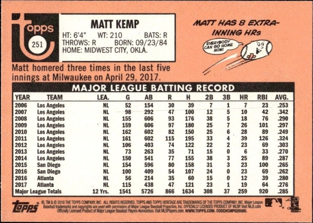 2018 Topps Heritage Matt Kemp #251 baseball trading card back