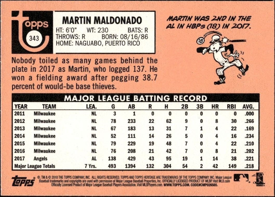 2018 Topps Heritage Martin Maldonado #343 baseball trading card back