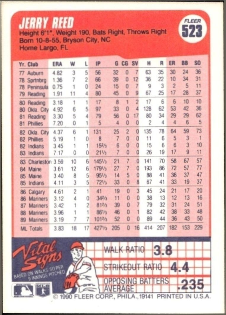 1990 Fleer Jerry Reed #523 baseball trading card back