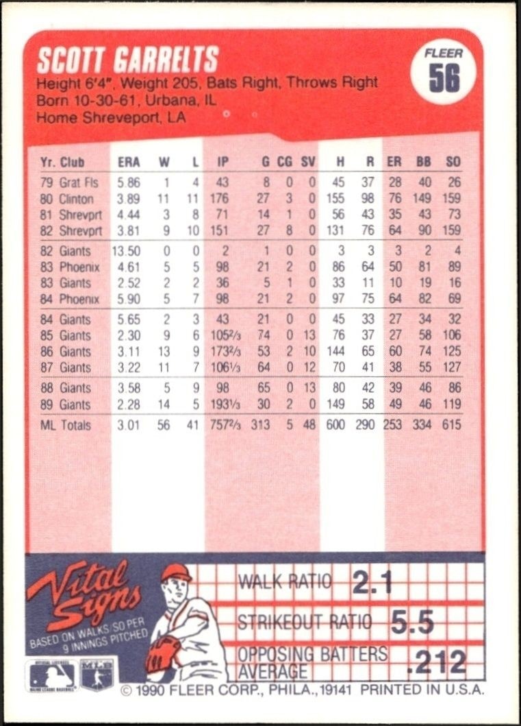 1990 Fleer Scott Garrelts #56 baseball trading card back