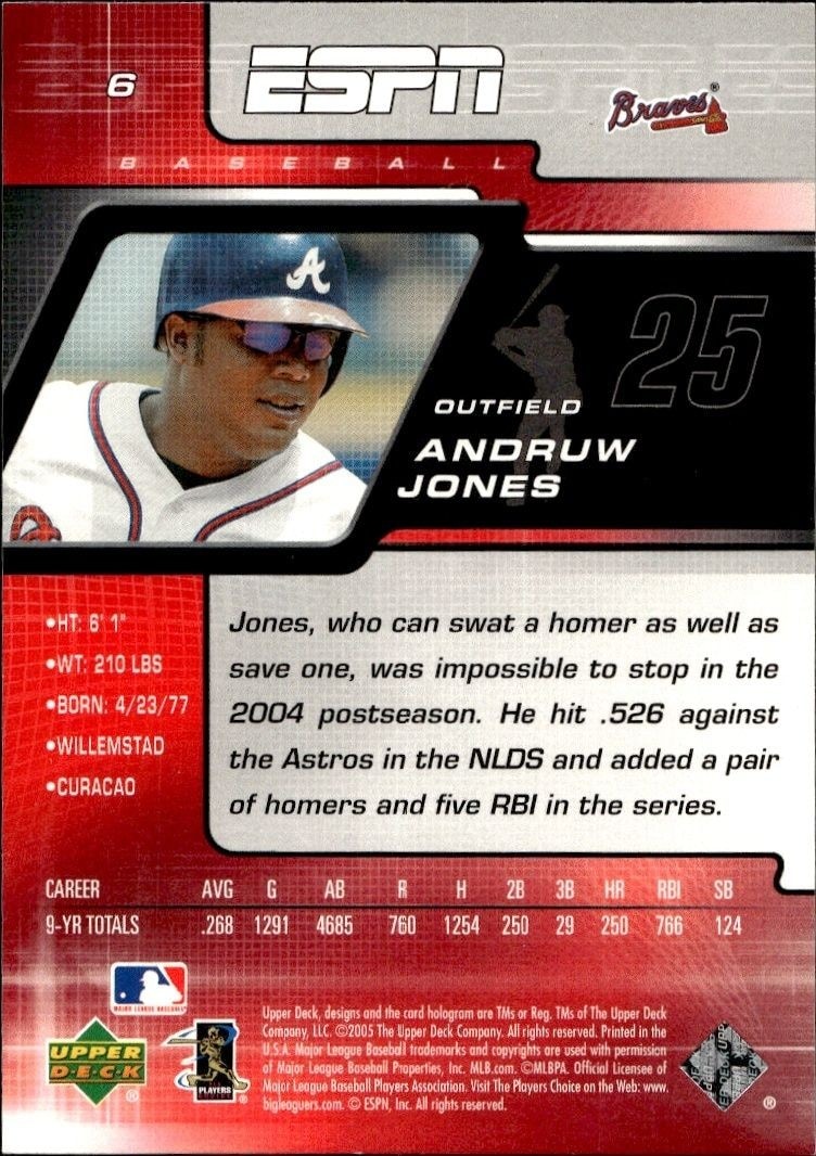 2005 Upper Deck ESPN Andruw Jones #6 baseball trading card back