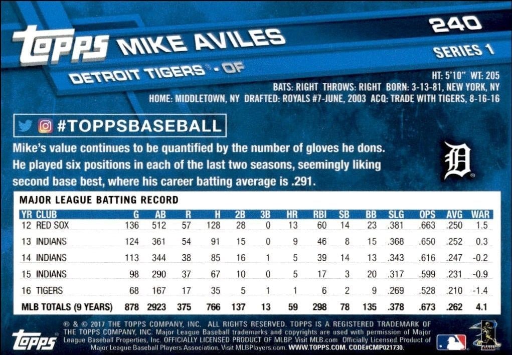 2017 Topps Mike Aviles #240 baseball trading card back