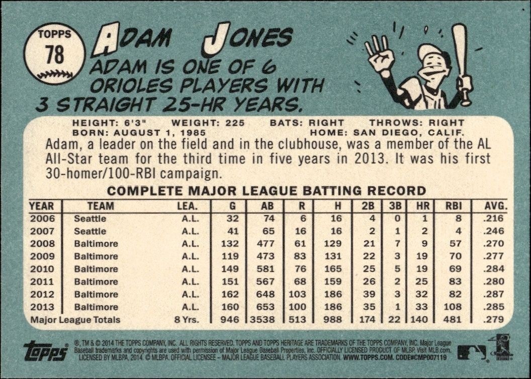 2014 Topps Heritage Adam Jones #78 baseball trading card back