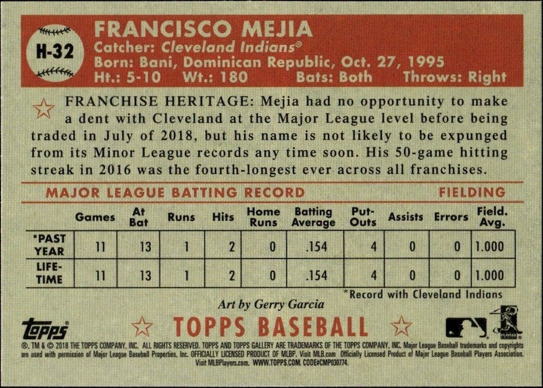 2018 Topps Gallery Francisco Mejia #H-32 baseball trading card back
