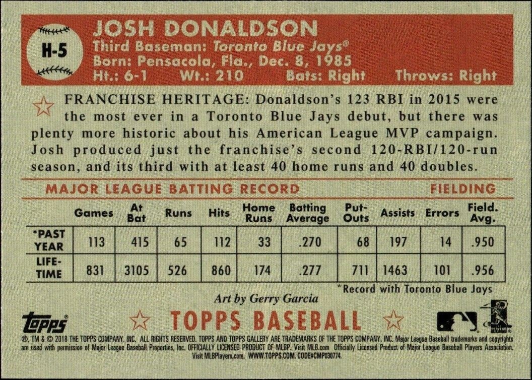 2018 Topps Gallery Josh Donaldson #H-5 baseball trading card back