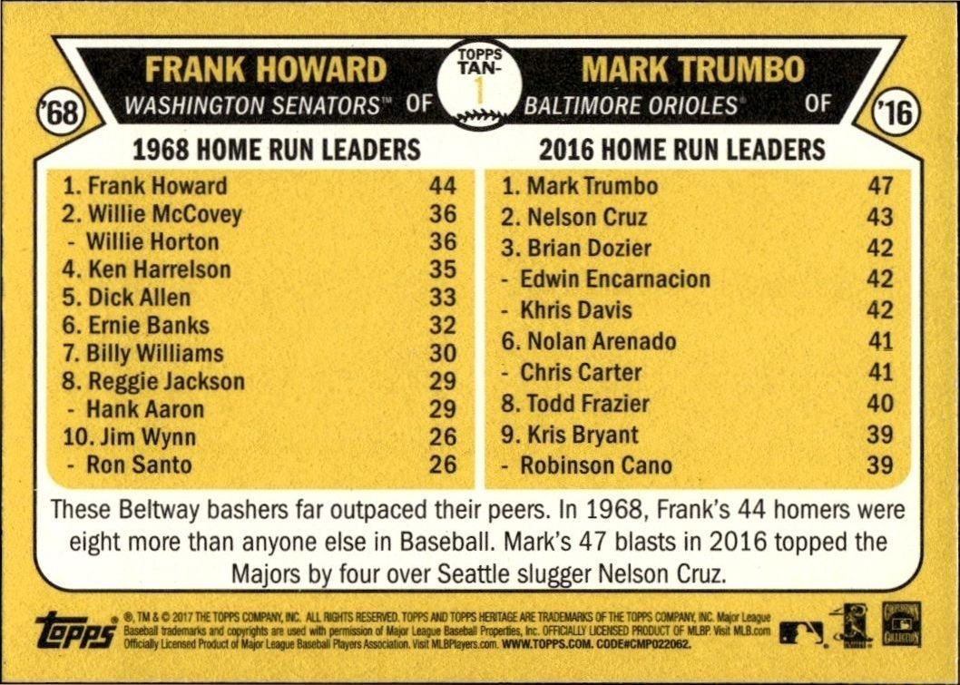 2017 Topps Heritage Frank Howard #TAN-1 baseball trading card back