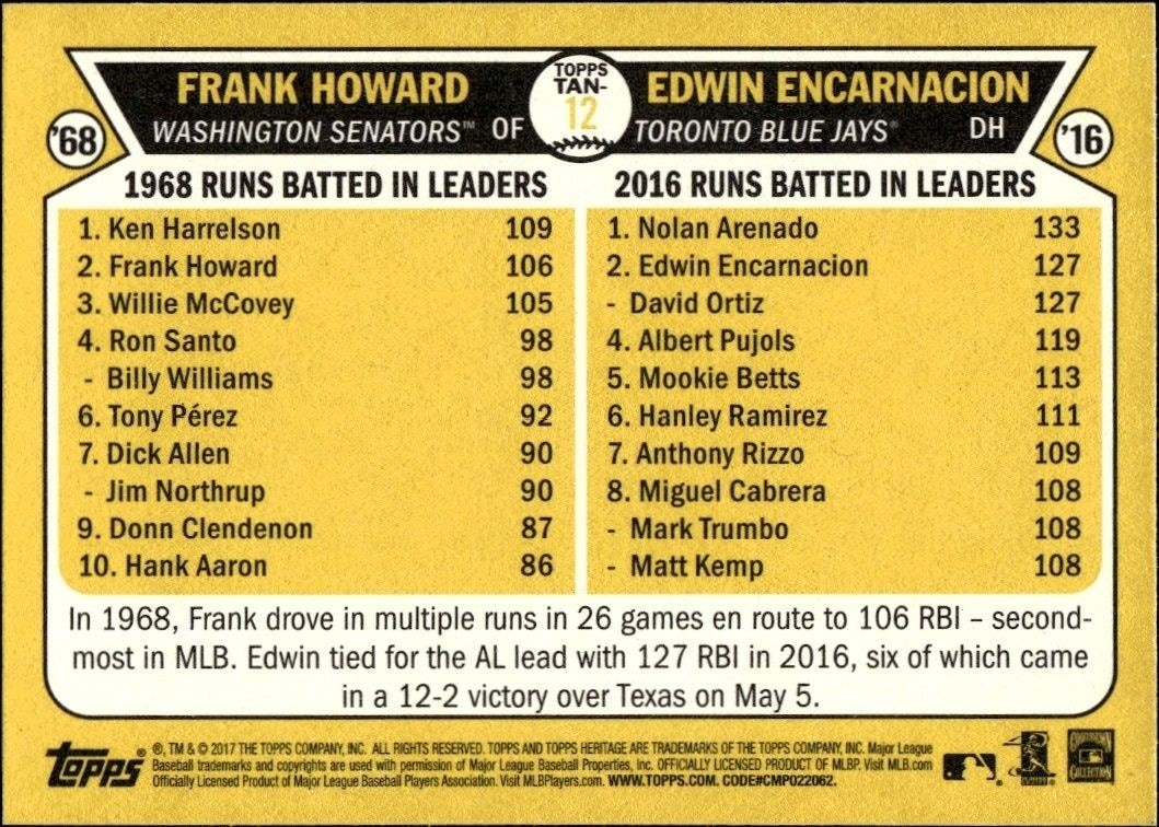 2017 Topps Heritage Frank Howard #TAN-12 baseball trading card back