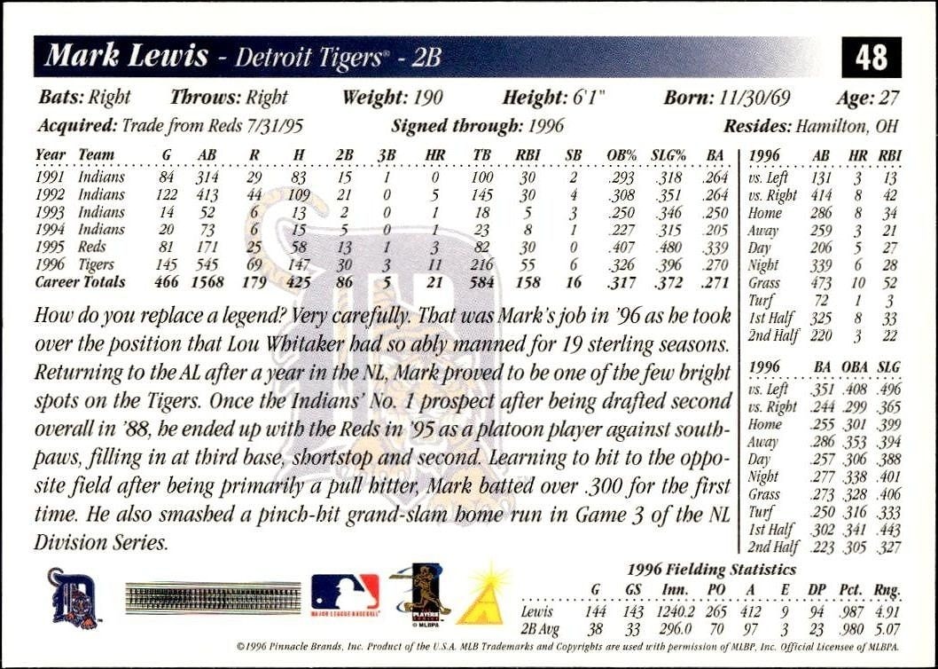 1997 Pinnacle Score Mark Lewis #48 baseball trading card back