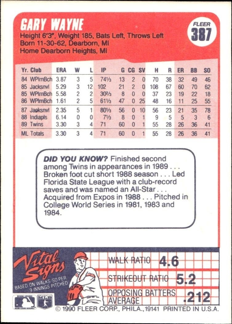 1990 Fleer Gary Wayne #387B baseball trading card back