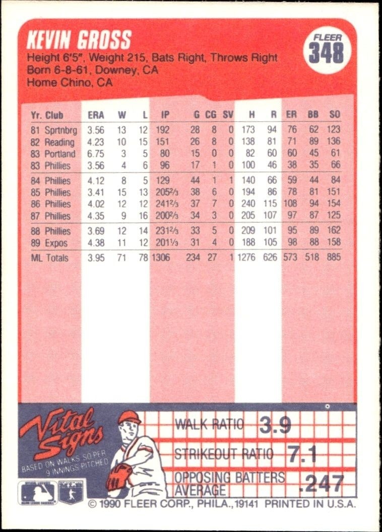 1990 Fleer Kevin Gross #348 baseball trading card back