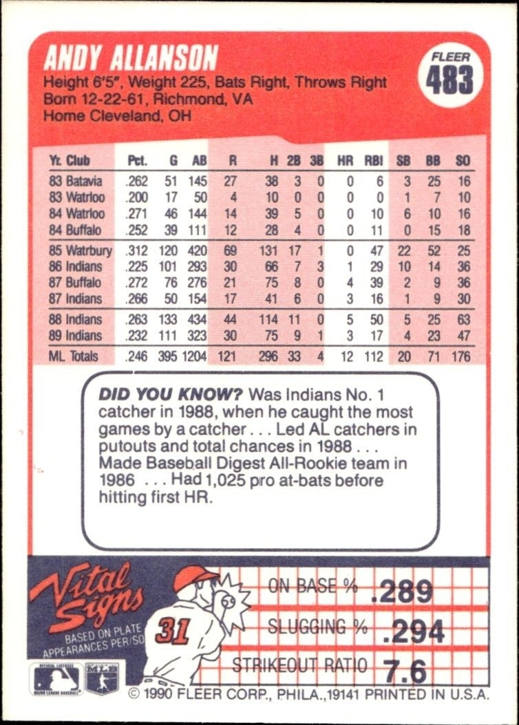 1990 Fleer Andy Allanson #483 baseball trading card back