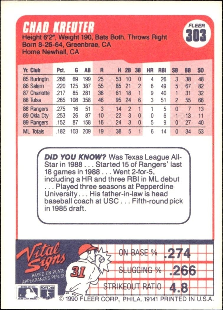 1990 Fleer Chad Kreuter #303B baseball trading card back