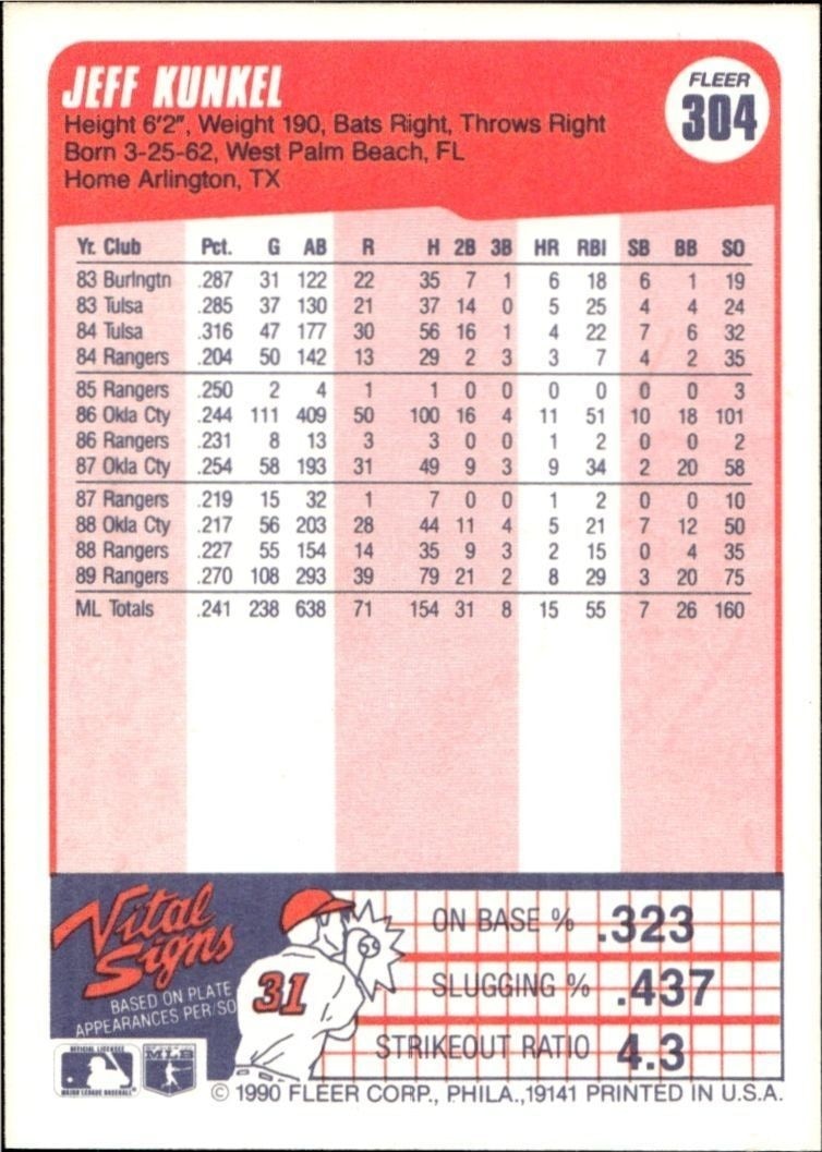1990 Fleer Jeff Kunkel #304B baseball trading card back