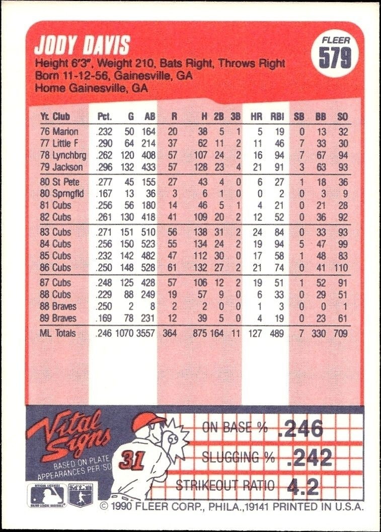 1990 Fleer Jody Davis #579 baseball trading card back