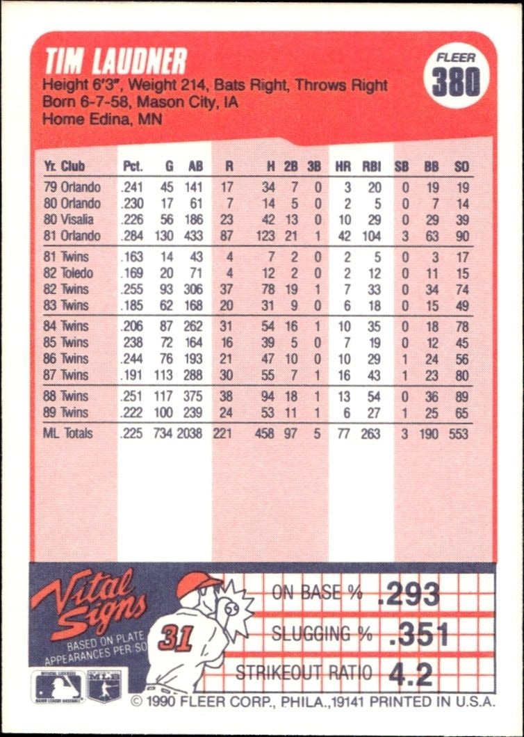 1990 Fleer Tim Laudner #380B baseball trading card back