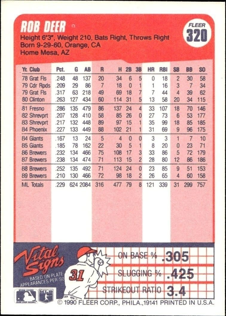1990 Fleer Rob Deer #320B baseball trading card back