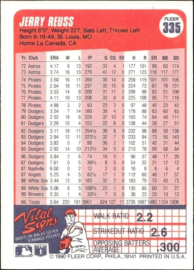 1990 Fleer Jerry Reuss #335B baseball trading card back