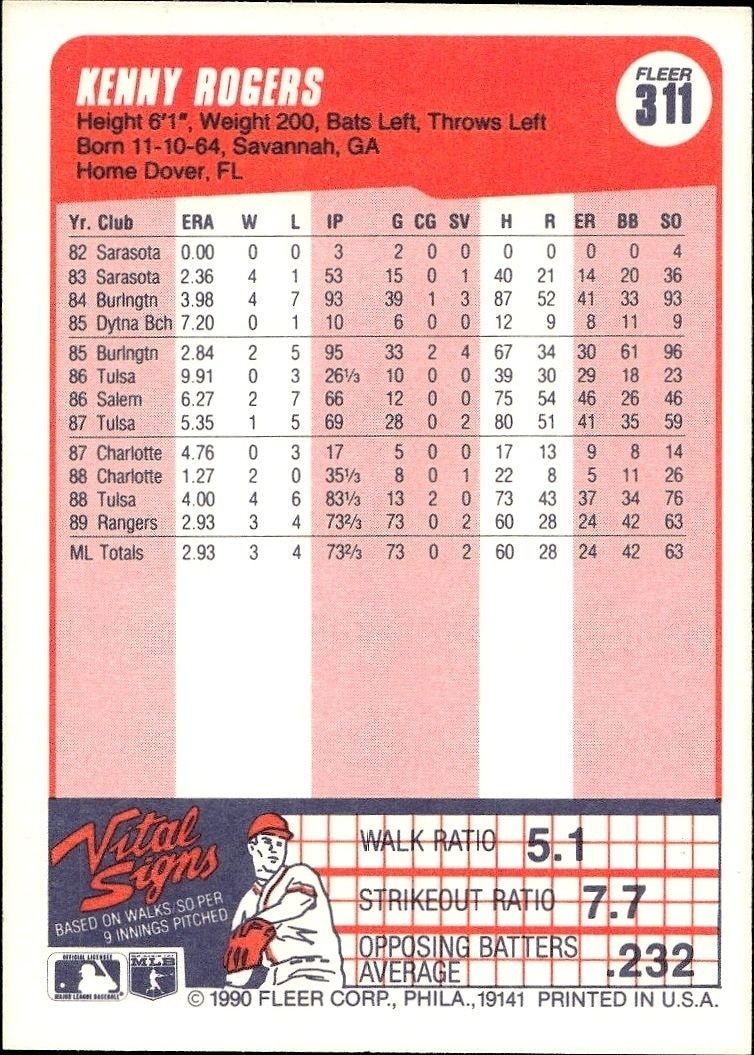 1990 Fleer Kenny Rogers #311B baseball trading card back