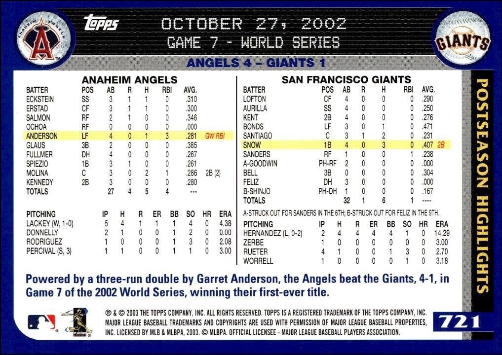 2003 Topps Anaheim Angels #721 baseball trading card back