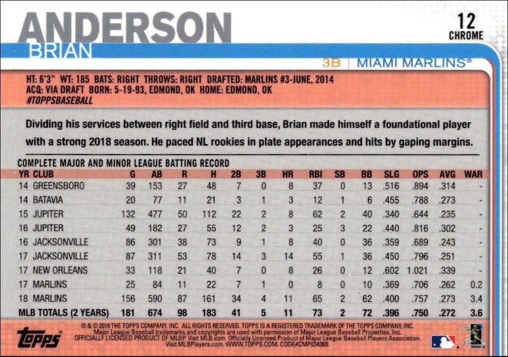 2019 Topps Chrome Brian Anderson #12 baseball trading card back