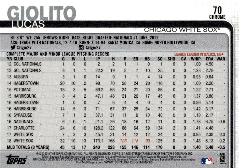 2019 Topps Chrome Lucas Giolito #70 baseball trading card back