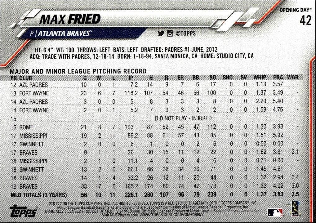 2020 Topps Opening Day Max Fried #42 baseball trading card back