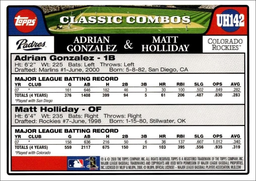 2008 Topps Updates & Highlights Adrian Gonzalez #UH142 baseball trading card back