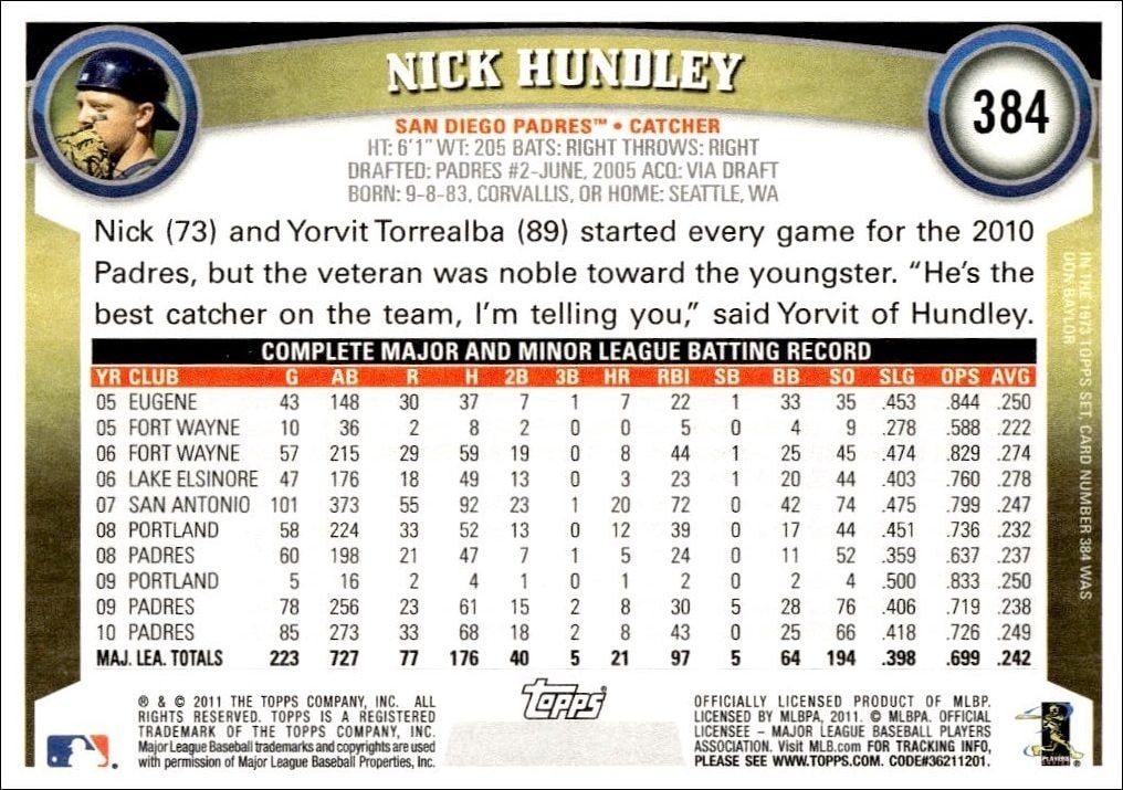 2011 Topps Series 2 Nick Hundley #384 baseball trading card back