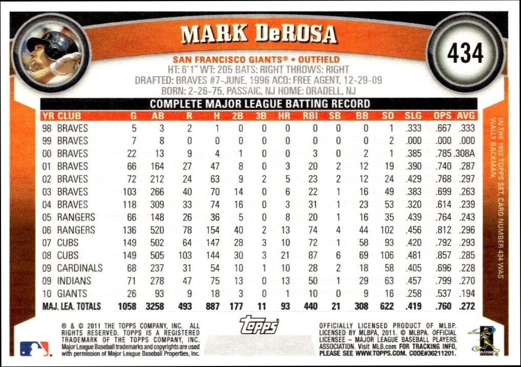 2011 Topps Series 2 Mark Derosa #434 baseball trading card back
