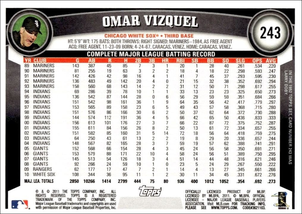 2011 Topps Omar Vizquel #243 baseball trading card back