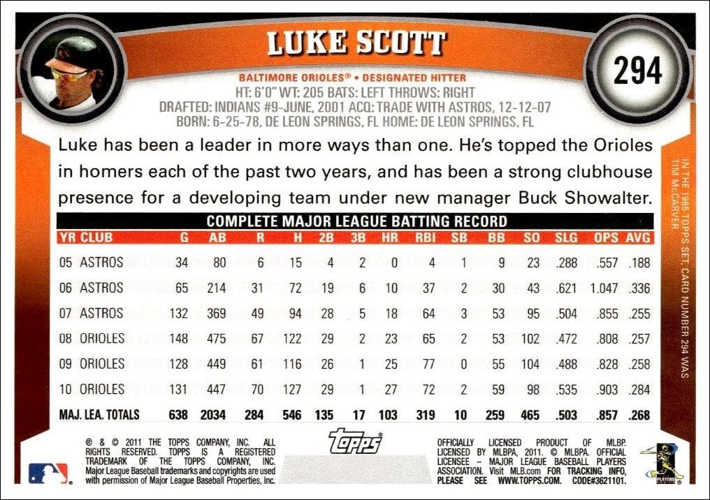 2011 Topps Luke Scott #294 baseball trading card back