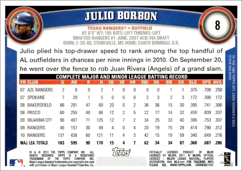 2011 Topps Julio Borbon #8 baseball trading card back