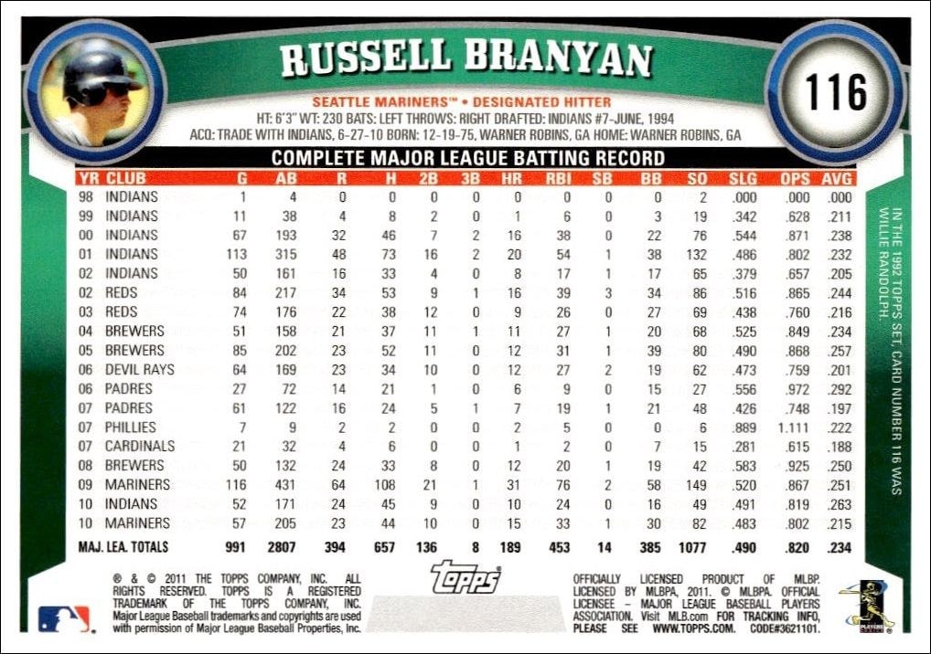 2011 Topps Russell Branyan #116 baseball trading card back