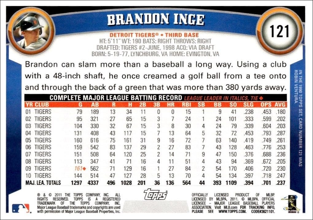 2011 Topps Brandon Inge #121 baseball trading card back
