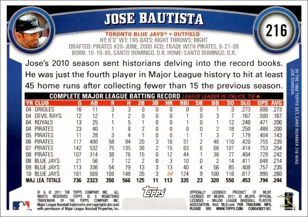 2011 Topps Jose Bautista #216 baseball trading card back