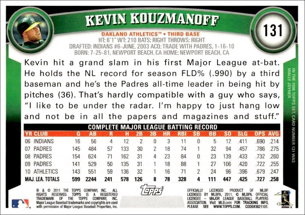 2011 Topps Kevin Kouzmanoff #131 baseball trading card back