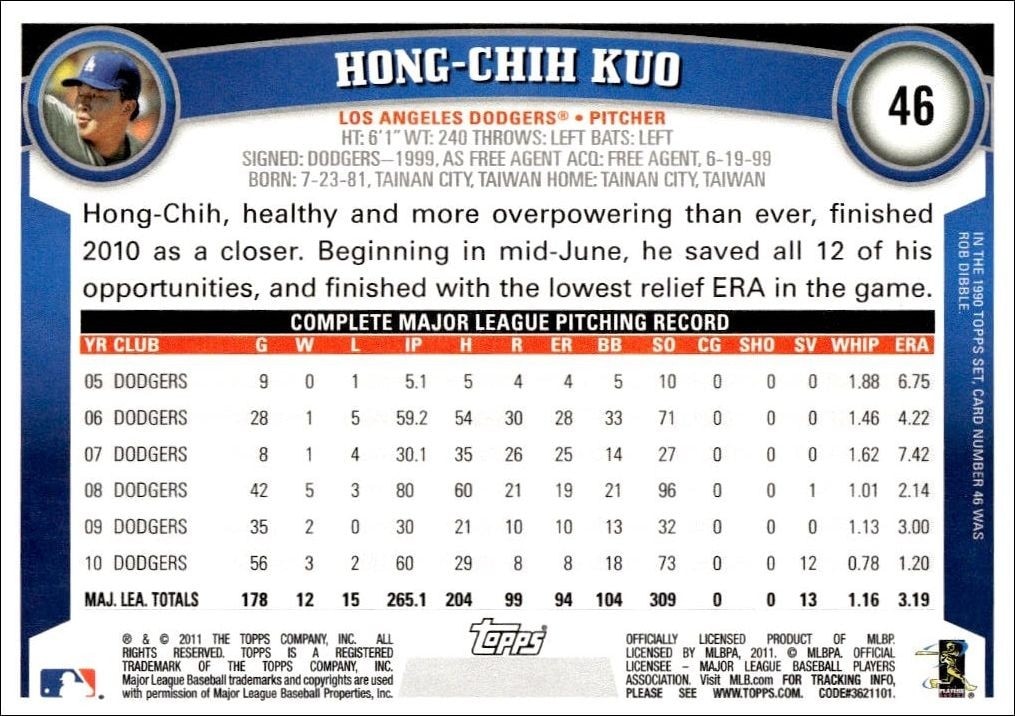 2011 Topps Hong-Chih Kuo #46 baseball trading card back