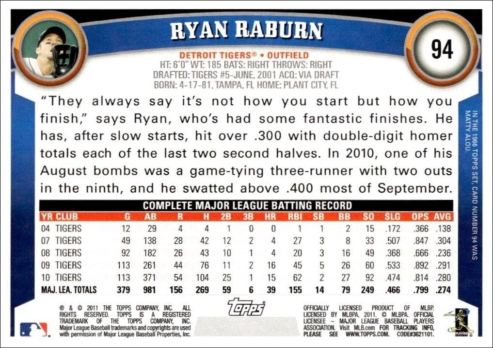2011 Topps Ryan Raburn #94 baseball trading card back