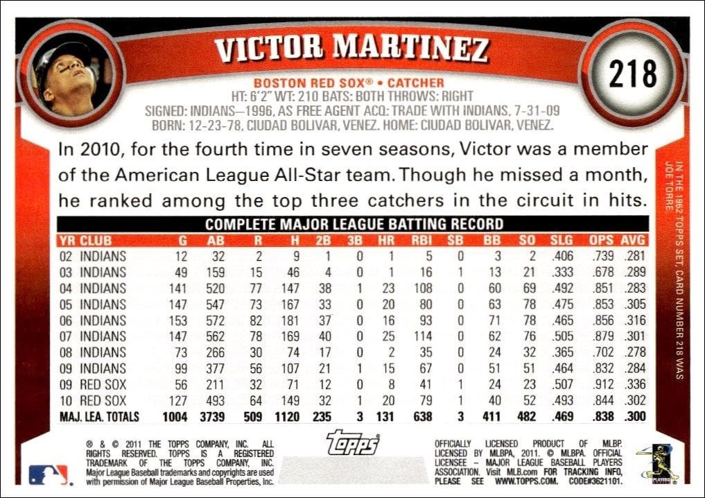 2011 Topps Victor Martinez #218 baseball trading card back