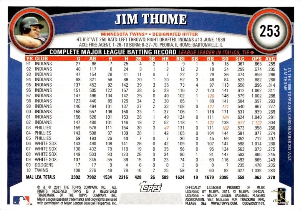 2011 Topps Jim Thome #253 baseball trading card back