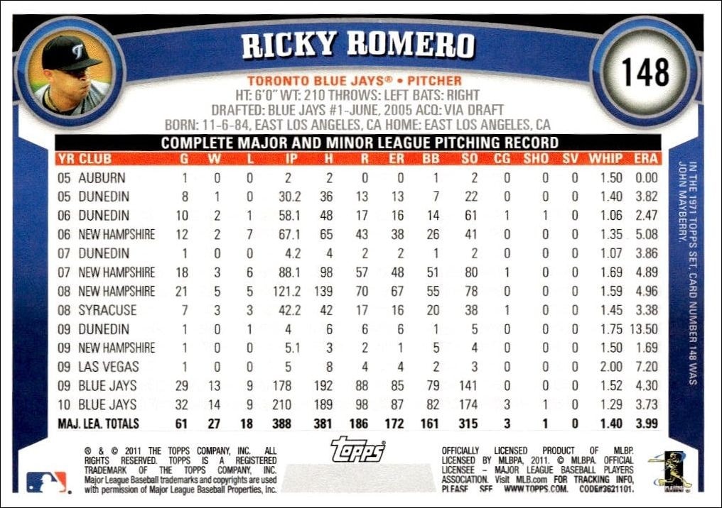 2011 Topps Ricky Romero #148 baseball trading card back