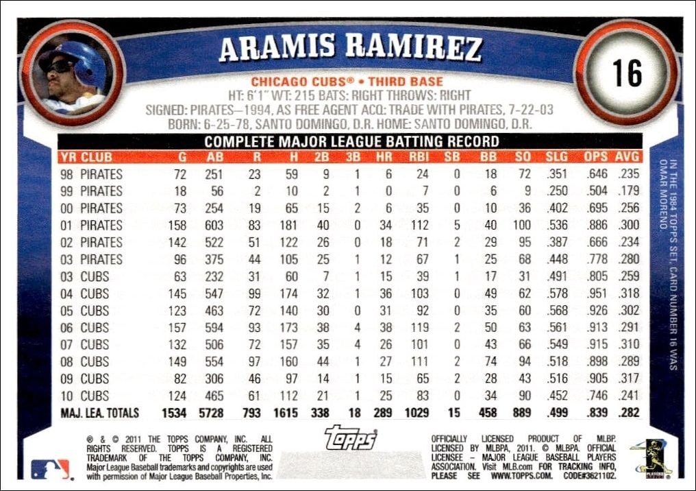 2011 Topps Aramis Ramirez #16 baseball trading card back