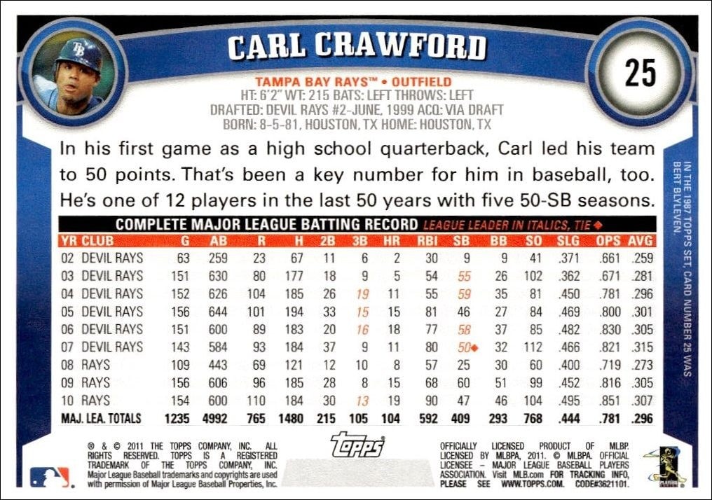 2011 Topps Carl Crawford #25 baseball trading card back