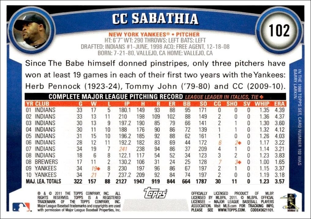 2011 Topps CC Sabathia #102 baseball trading card back