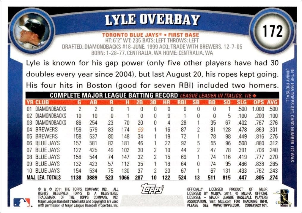 2011 Topps Lyle Overbay #172 baseball trading card back