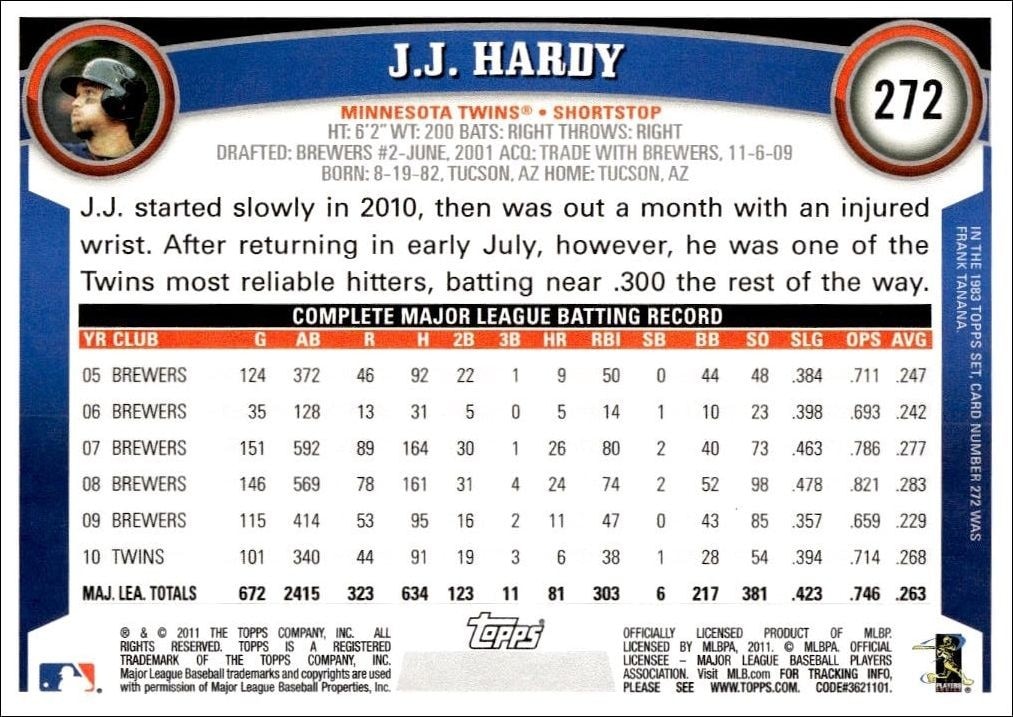 2011 Topps J.J. Hardy #272 baseball trading card back