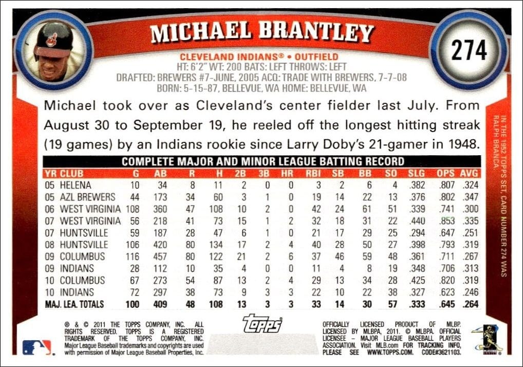 2011 Topps Michael Brantley #274 baseball trading card back